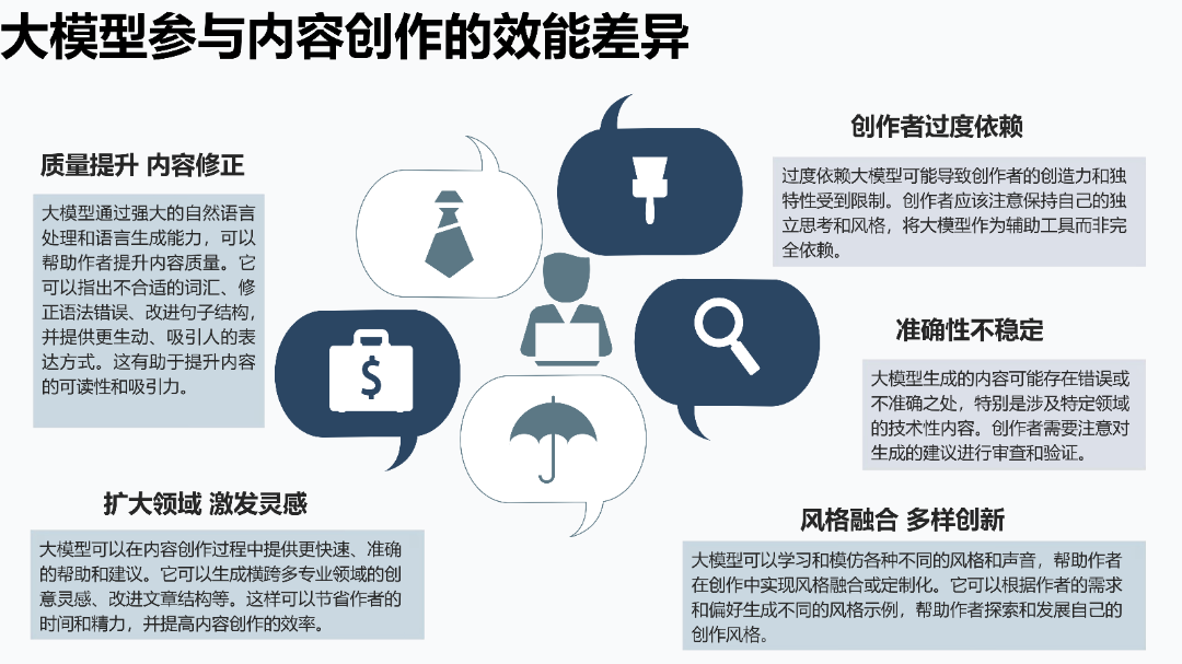 清华AIGC发展研究1.0版0.92_73.png