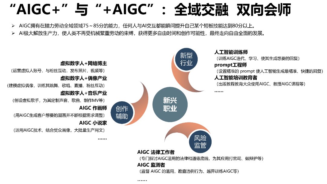 清华AIGC发展研究1.0版0.92_78.png