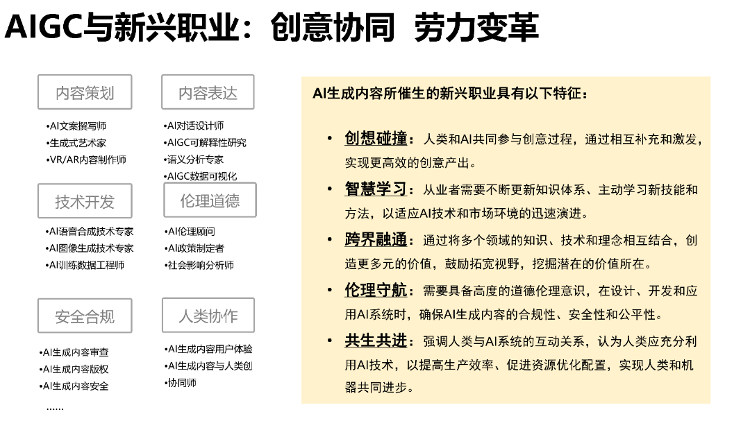 清华AIGC发展研究1.0版0.92_79.png