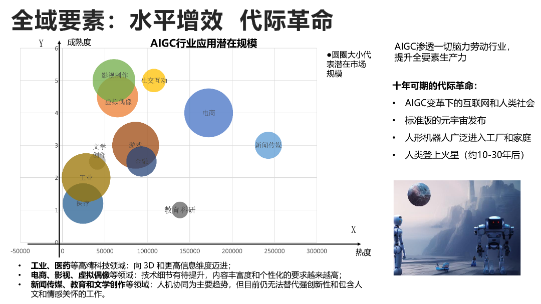 清华AIGC发展研究1.0版0.92_80.png