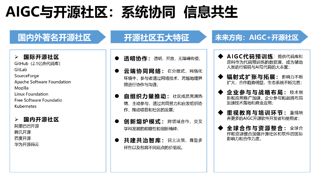 清华AIGC发展研究1.0版0.92_83.png