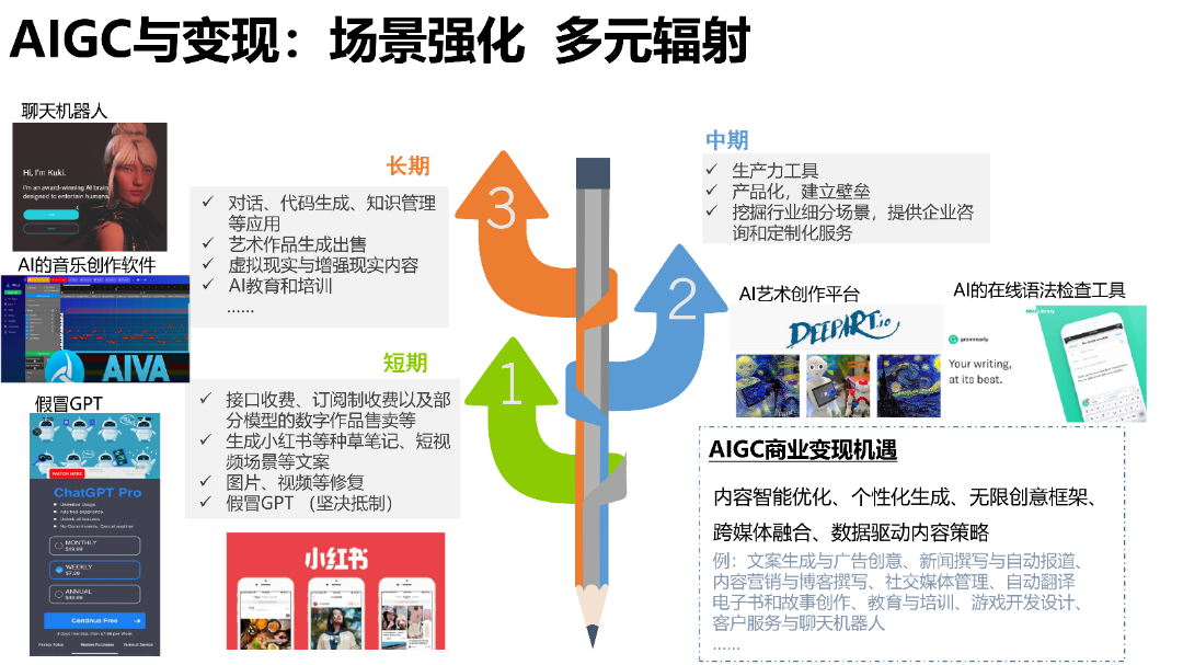 清华AIGC发展研究1.0版0.92_84.png