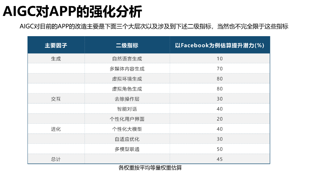 清华AIGC发展研究1.0版0.92_86.png