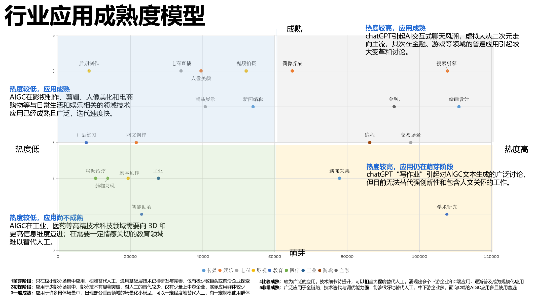 清华AIGC发展研究1.0版0.92_88.png