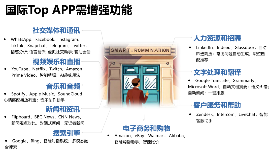 清华AIGC发展研究1.0版0.92_89.png