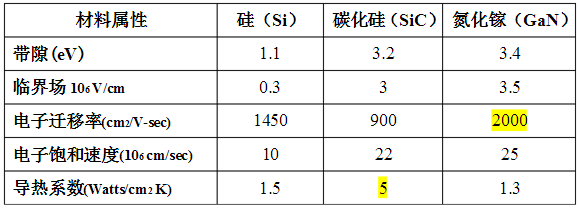 氮化镓悄然渗透，掘金电动两轮车市场