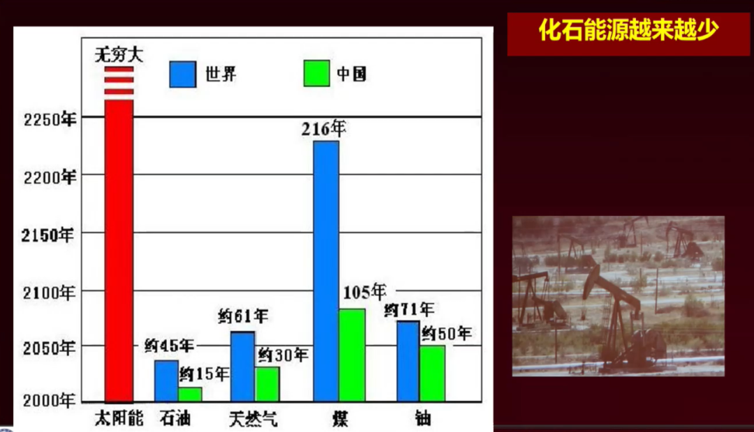 碳中和目标下，低碳技术的商业化进程如何？