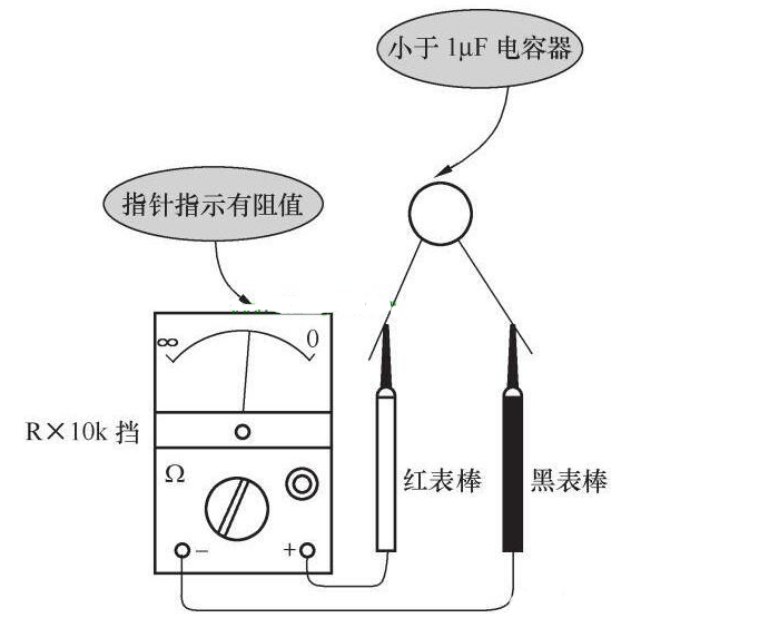 电机启动电容怎么测量好坏=电机启动电容怎么测量好坏的