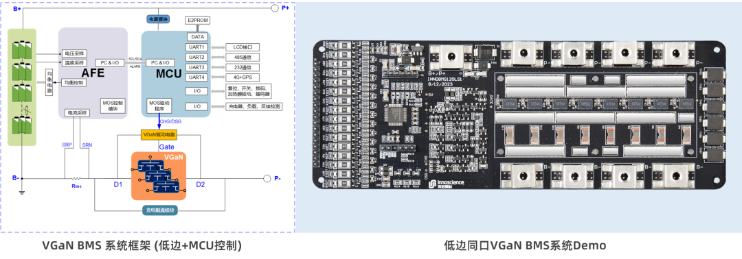 英诺赛科发布100V VGaN，支持48V BMS应用-充电头网