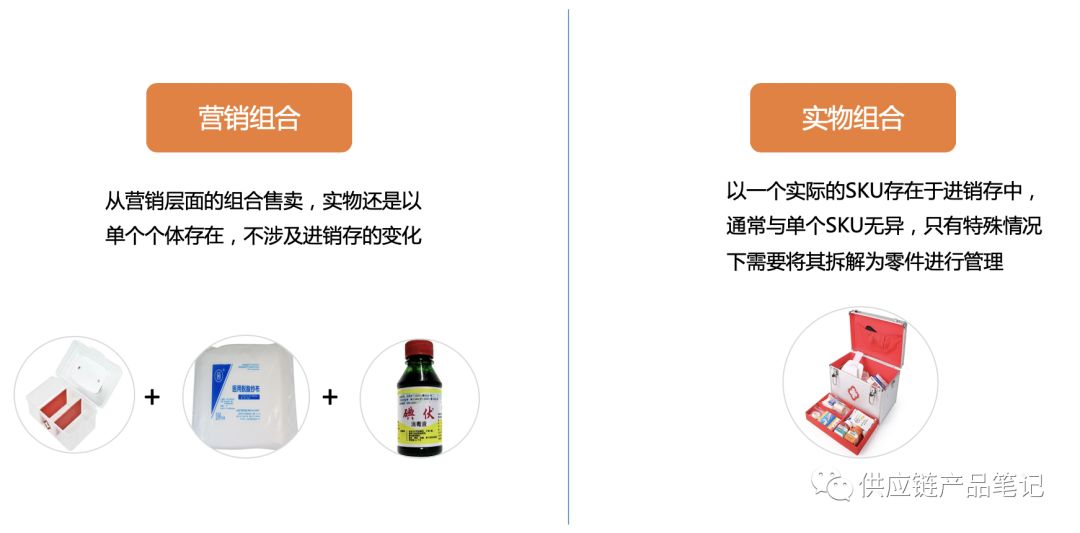 聊聊供应链和营销层面遇到的组合商品