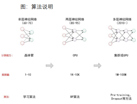 智能驾驶芯片迎来快速扩张的阶段 智能驾驶芯片迎来快速扩张的阶段