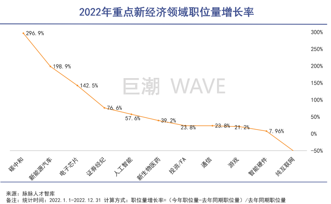 2023，新能源车图穷匕见