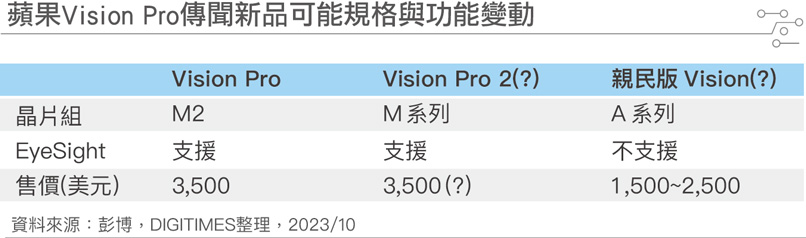 苹果Vision Pro传闻新品可能规格与功能变动