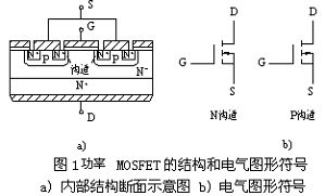 干货 | MOSFET结构及其工作原理详解