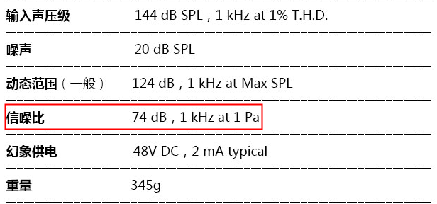 使用话筒时产生的噪音及其解决方法