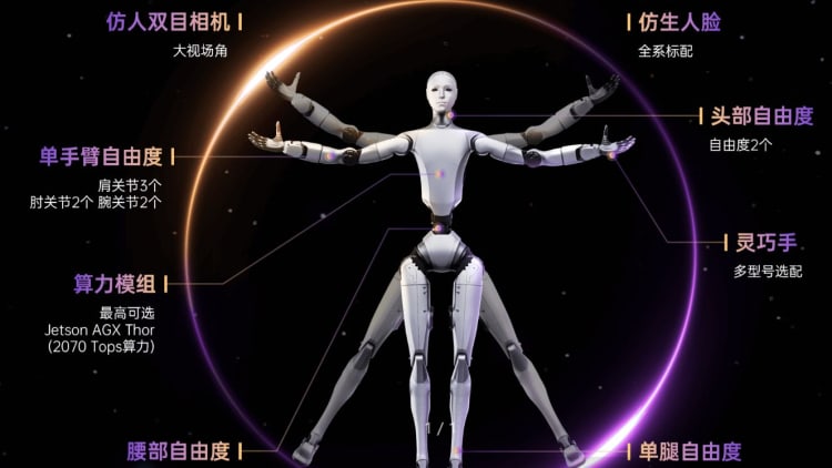 宇树推出UniStore平台，打造机器人版“App经济”