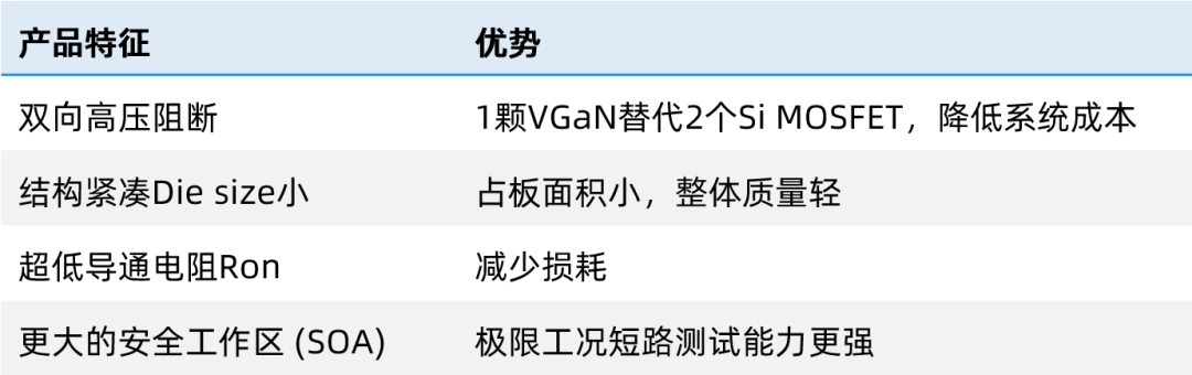 英诺赛科发布100V VGaN，支持48V BMS应用-充电头网