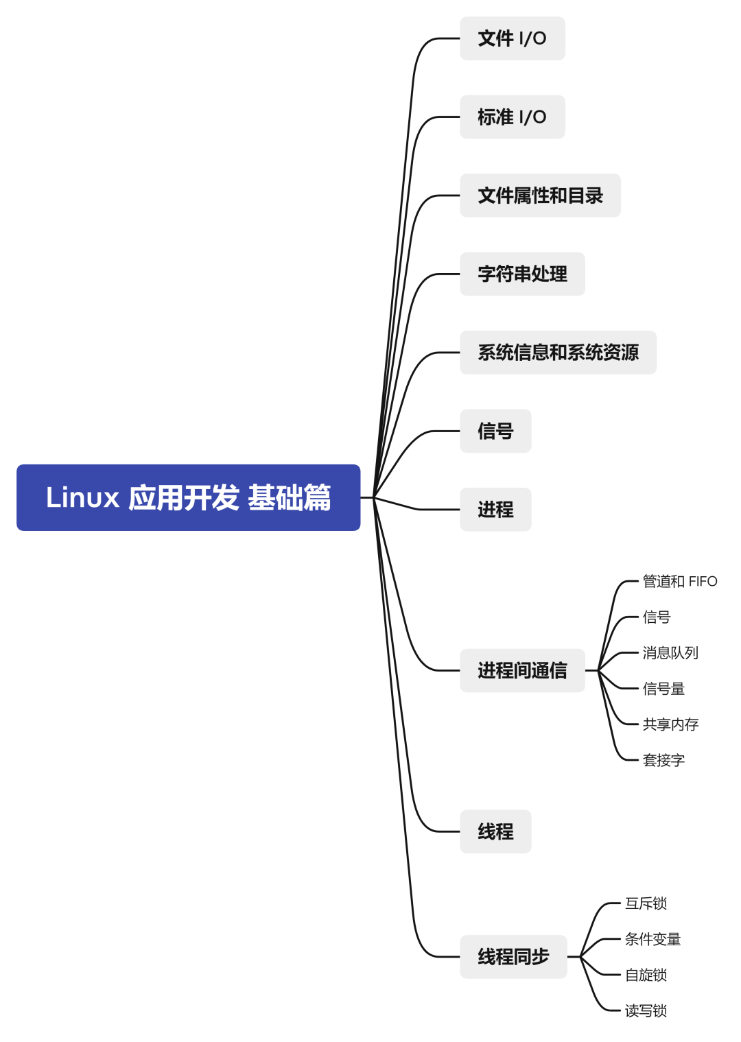 嵌入式开发框架