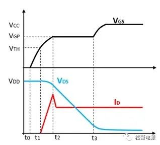 干货｜功率MOSFET零电压软开关ZVS的基础认识