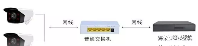 监控网线超过100米怎么解决？300米以上怎么办？