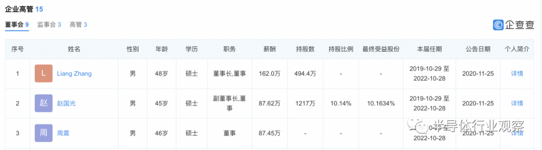 锐迪科(rda)成立于2004年,是一家专注于无线系统芯片及射频芯片制造商