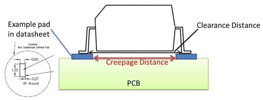 大神写的非常详细！PCB Layout爬电距离、电气间隙的确定