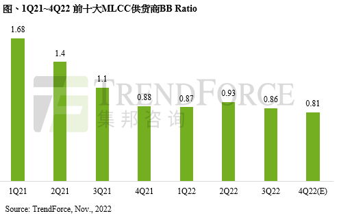 【热点回顾】晶圆代工厂财报披露；有研硅上市；半导体项目新进程