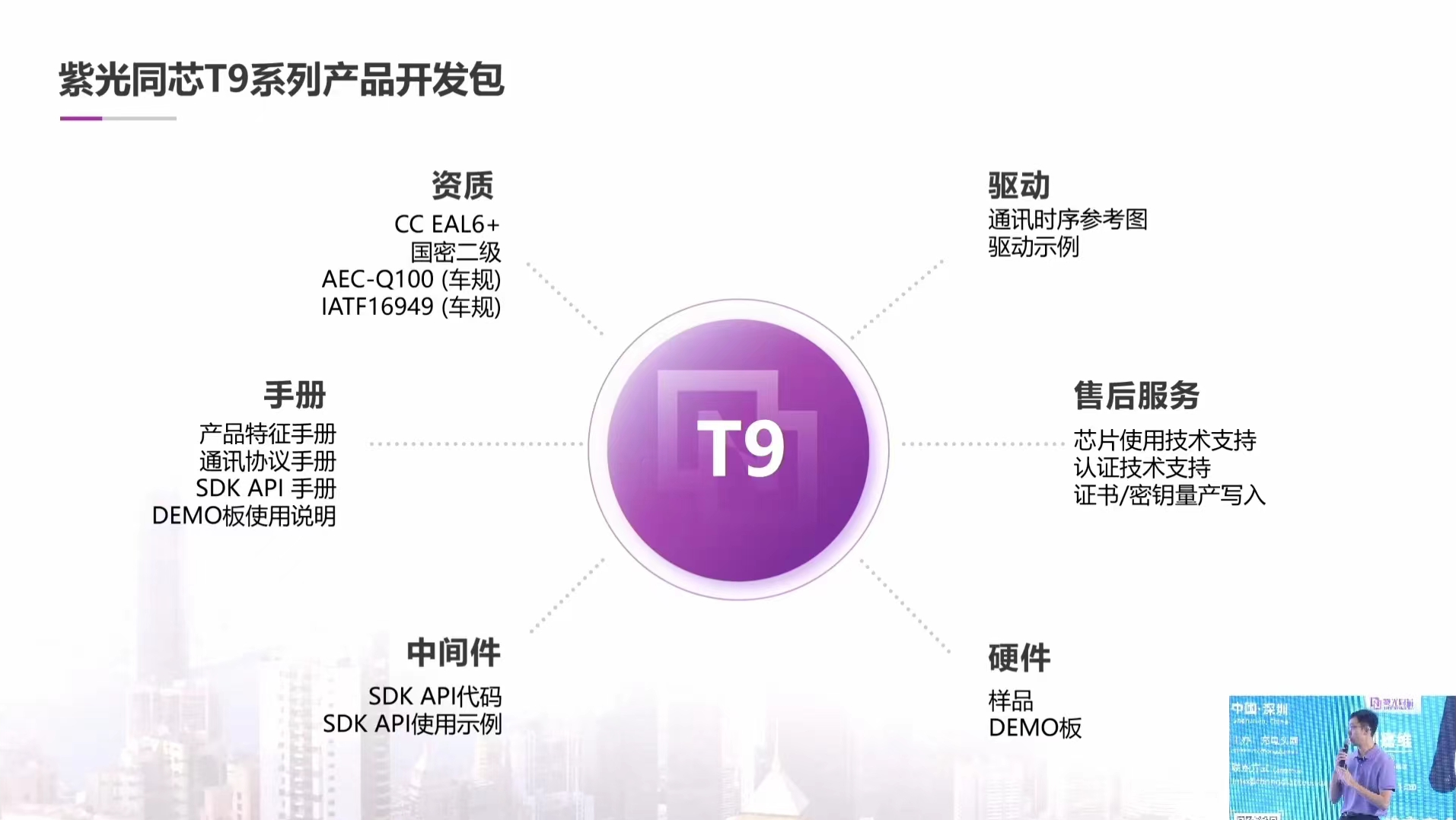 保障无线充电安全,紫光同芯推出Qi2.0鉴权解决方案-充电头网