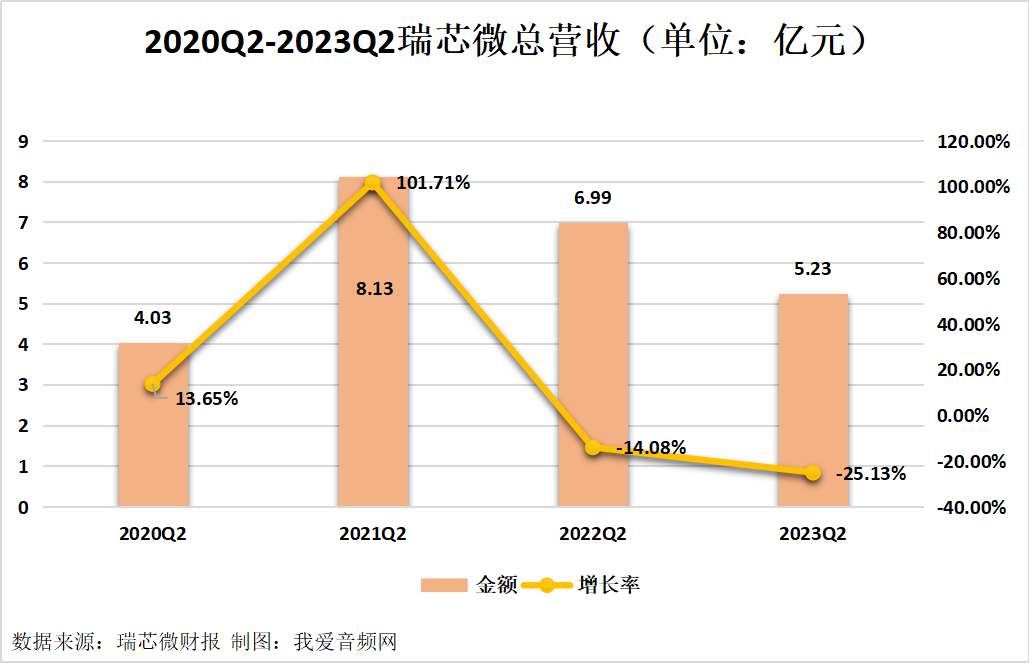 我爱音频网周报:亚马逊8月销量TOP10智能戒指、眼镜汇总,final、声阔新品评测,漫步者花再、诺必行、松下产品拆解~-我爱音频网