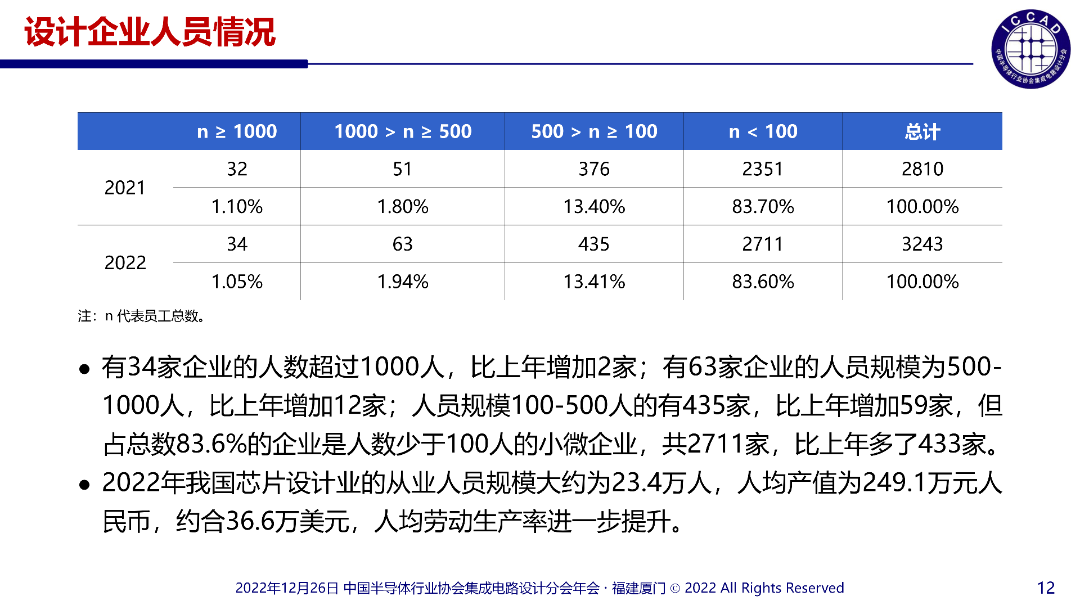 魏总PPT_12.png
