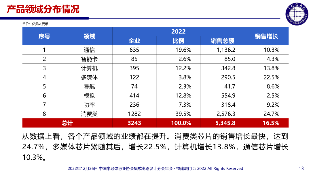 魏总PPT_13.png