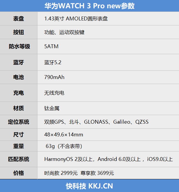 ECG 30秒发现心脏异常！华为WATCH 3 Pro new评测：手腕上带个专业医生