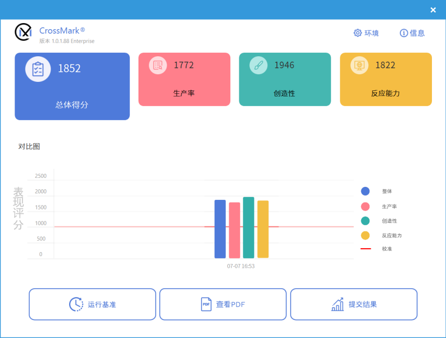 【IT之家评测室】戴尔灵越 14 Plus 评测 & 对比 MacBook Air:12 代酷睿异构 + RTX 独显加速才是真正生产力