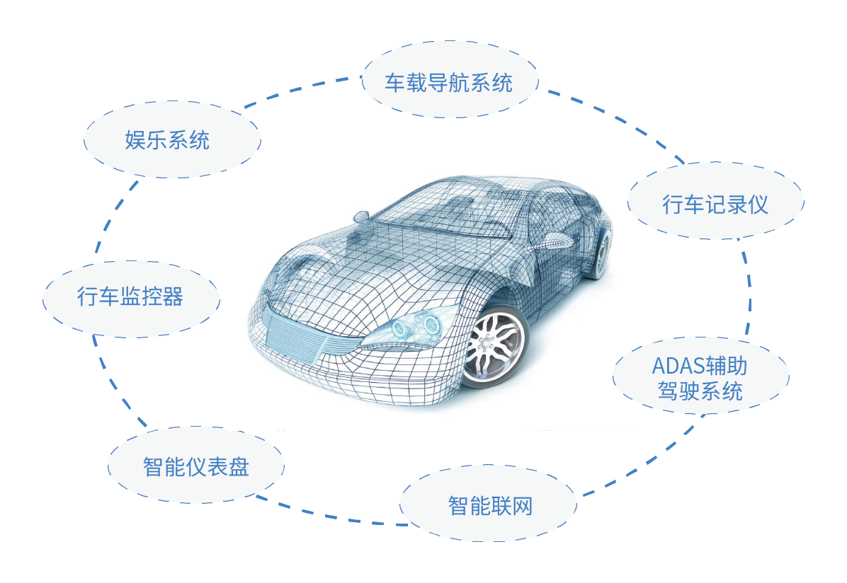 针对车规标准,佰维为车载存储定制解决方案