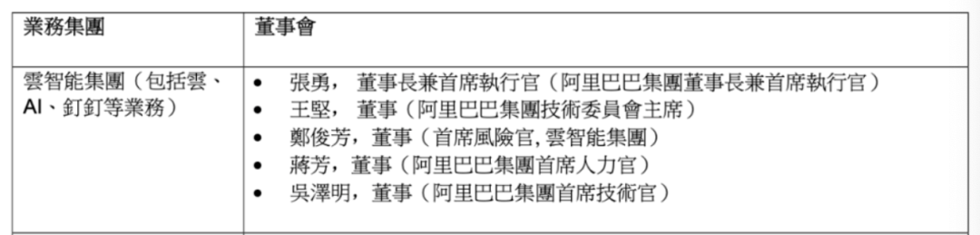 定了！阿里云将完全分拆，独立上市！