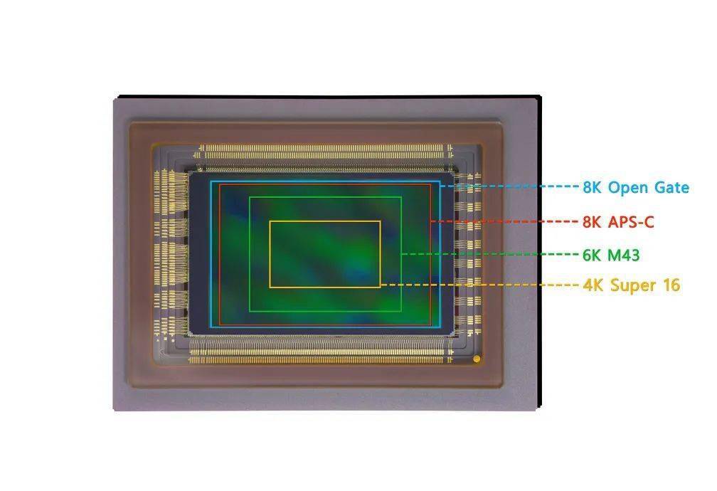 长光辰芯发布 8K APS-C 画幅背照式堆栈 CMOS 图像传感器新品