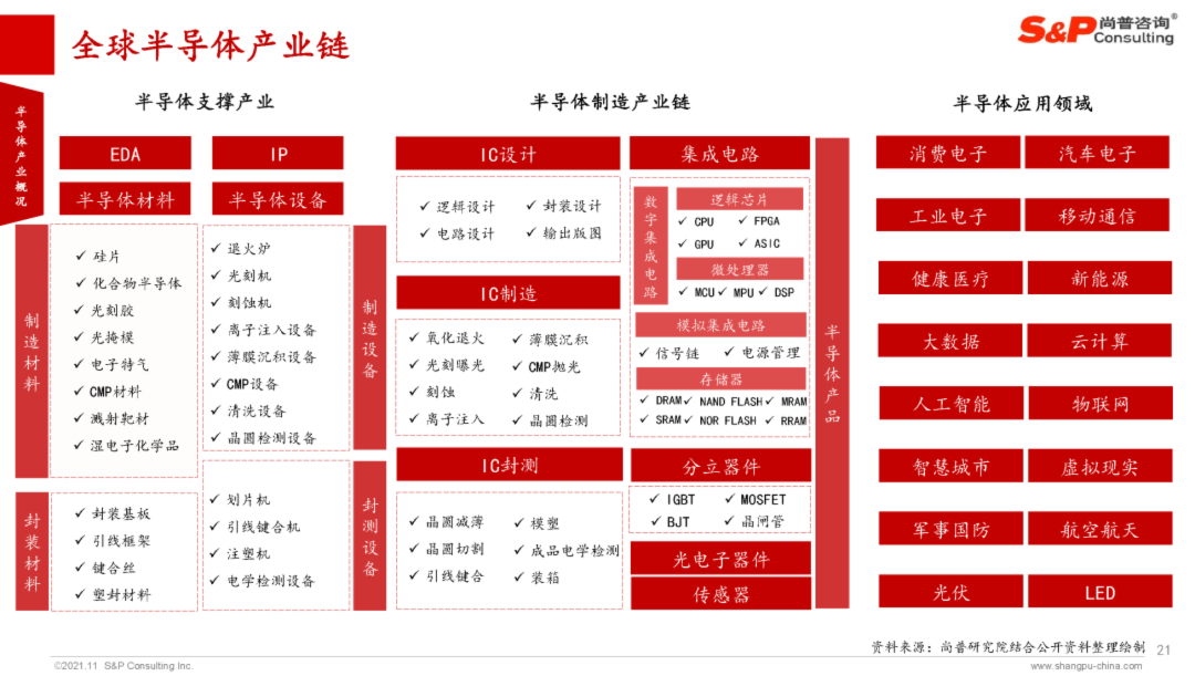 芯片制裁：西方不是铁板一块，有缝隙可钻