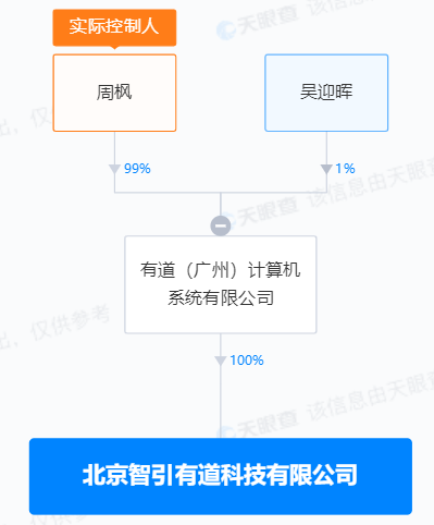网易有道又设立科技公司，聚焦人工智能？