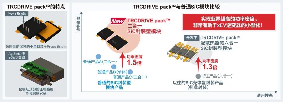 ROHM推出二合一SiC封装型模块