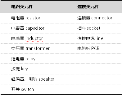 电路类元件与连接类元件区分