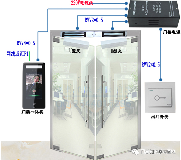 弱电门禁系统安装图集及常见故障解决方法