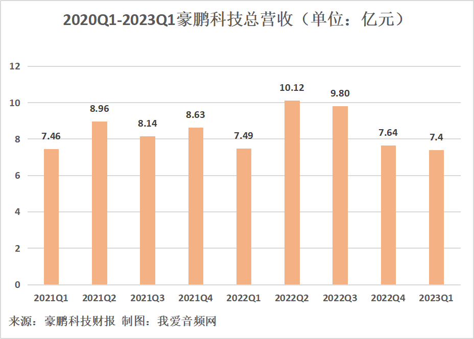 我爱音频网周报:苹果新款耳机拆解,智能戒指产品解析,华为新品发布,索尼音频分享交流会,2023 TWS耳机、智能手表电池汇总~-我爱音频网