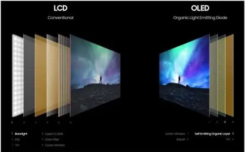 传三星显示将研究方向转至中小尺寸OLED