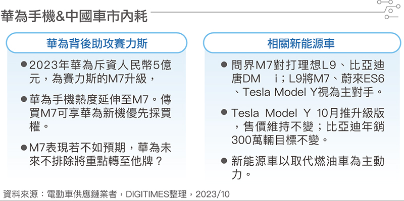 华为Mate 60 Pro手机热度延伸至问界M7电动车 华为Mate 60 Pro手机热度延伸至问界M7电动车
