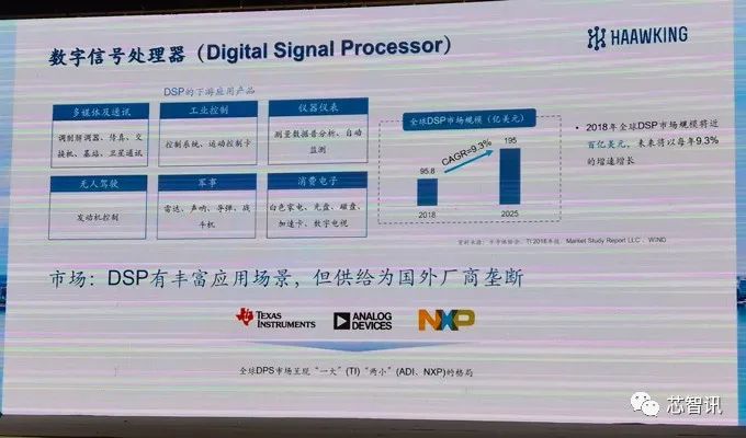 借助开源RISC-V架构，中科昊芯实现了国产DSP芯片的逆袭