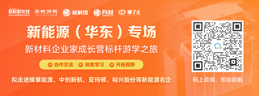 超全干货 | 59个图表！深度解读锂电池产业链及其9大关键材料（2022年版）