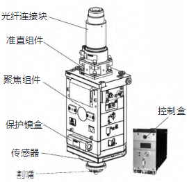 激光切割头行业概述及发展趋势