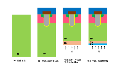 茂矽打破技术垄断 FS工艺技术IGBT助力新能源汽车行业