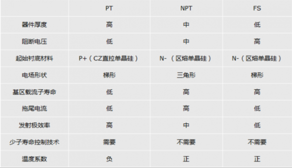 茂矽打破技术垄断 FS工艺技术IGBT助力新能源汽车行业