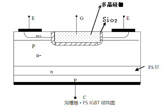 茂矽丨打破技术垄断 FS工艺技术IGBT推动新能源汽车电驱系统发展